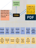 Actividad 1 - Mentefacto - Alvaro Andrés González Vergara - d7302280