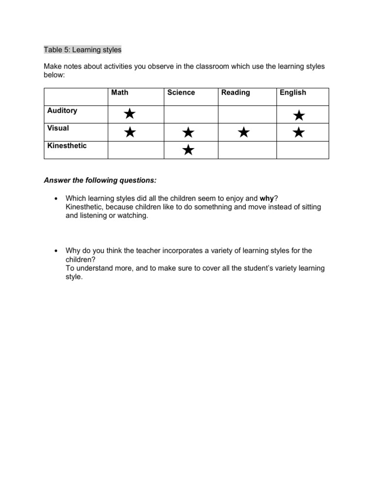 Classroom Learning Styles Analysis | PDF | Career & Growth