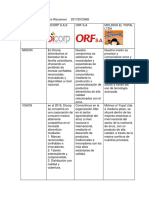 Cuadro Comparativo