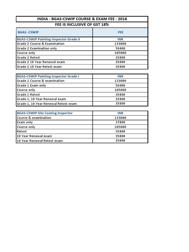 2018 India Bgas Cswip Course Exam Fee PDF Tests Standardized Tests