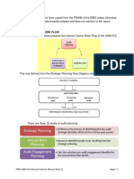 Internal Controls Manual Breakdown