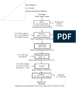 Flow Chart Nata de Coco+ Neraca Massa