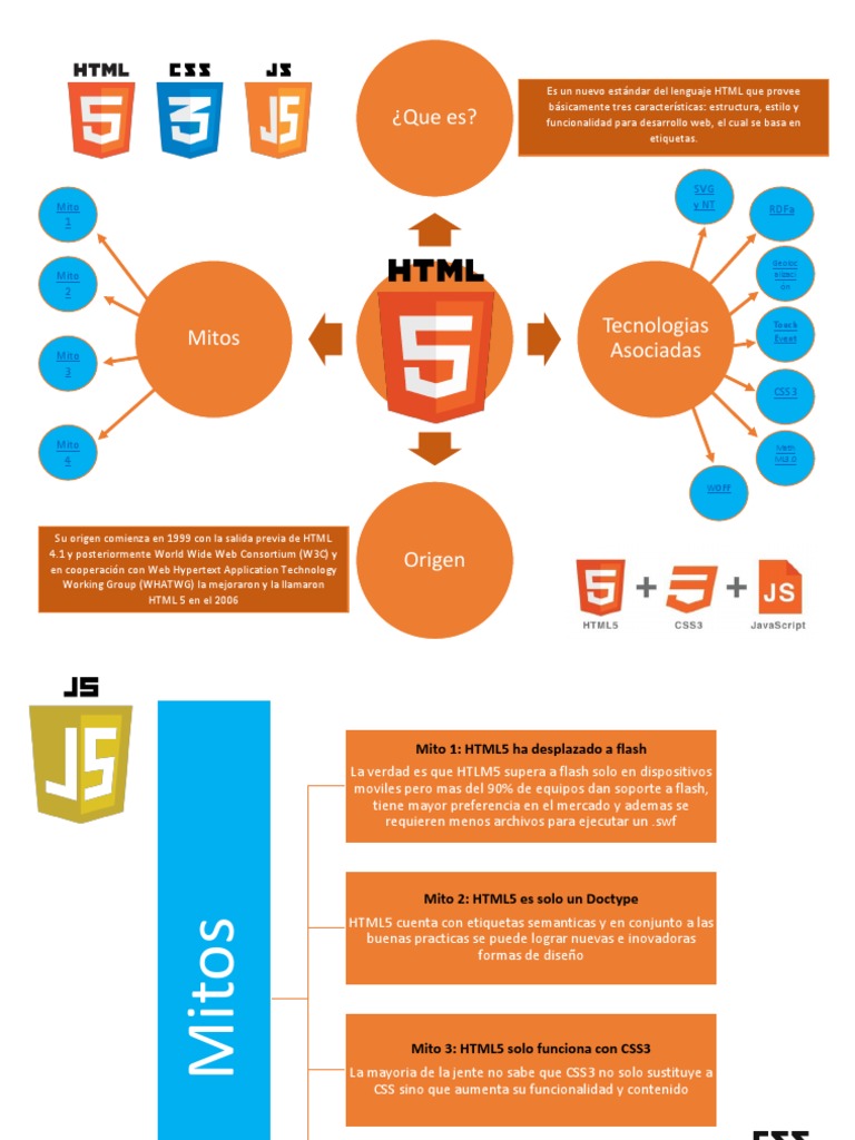 Mapa Conceptual HTML | Hojas de estilo en cascada | HTML5