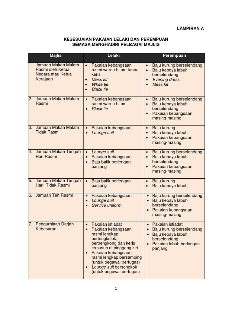 04 Panduan Kesesuaian Pakaian Majlis Rasmi Pdf
