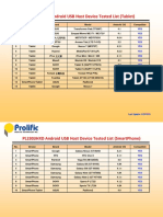 PL2303HXD Android Host Compatibility List 150423