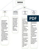 Pentateuco - Mapa Conceptual