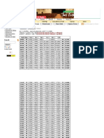 Tablas de Trigonometría