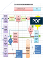 Alur Penyaluran Dan Pertanggungjawaban Blockgrant: Dit. PPTK Dikmen Dinas Pendidikan Kab/Kota (MKPS) Sekolah