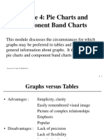 MODULE 05 Graphs Pie Charts Component Band Charts PDF