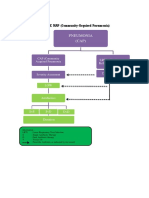 PNEUMONIA GUIDELINE MAP (Community-Acquired Pneumonia)