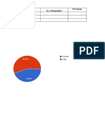 Male Female Total: Gender No. of Respondent Percentage