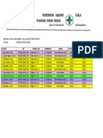 Data Bidan Usul Diklat Bidan Terampil