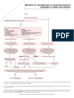 algoritma meningitis.pdf