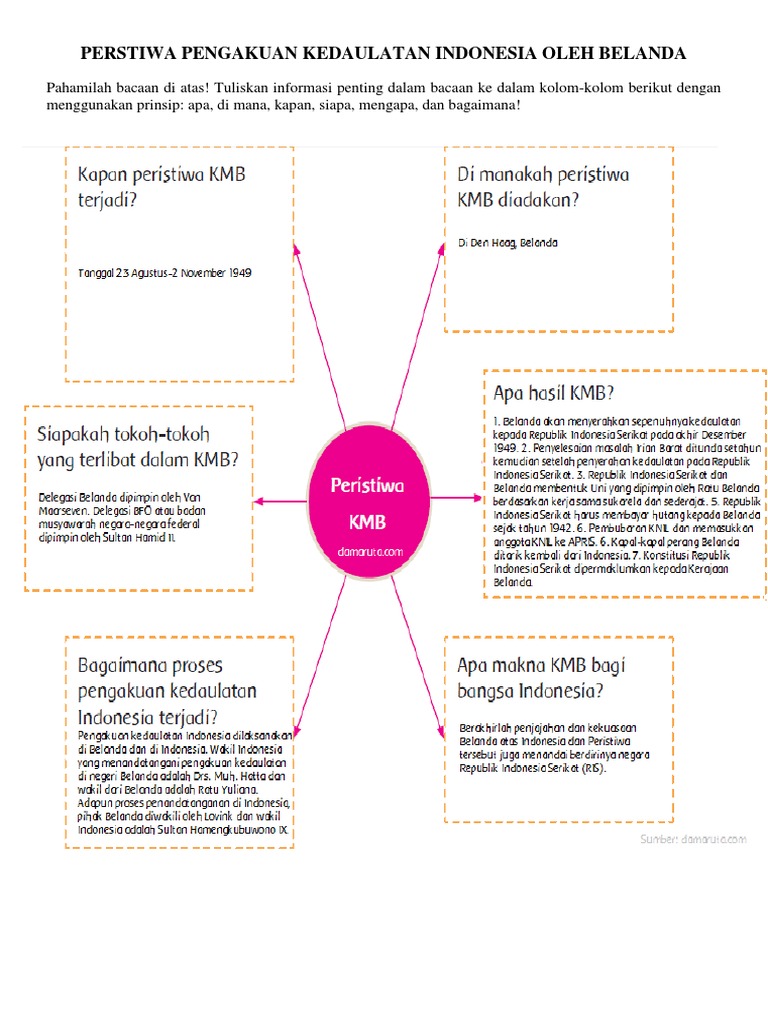 Perstiwa Pengakuan Kedaulatan Indonesia Oleh Belanda