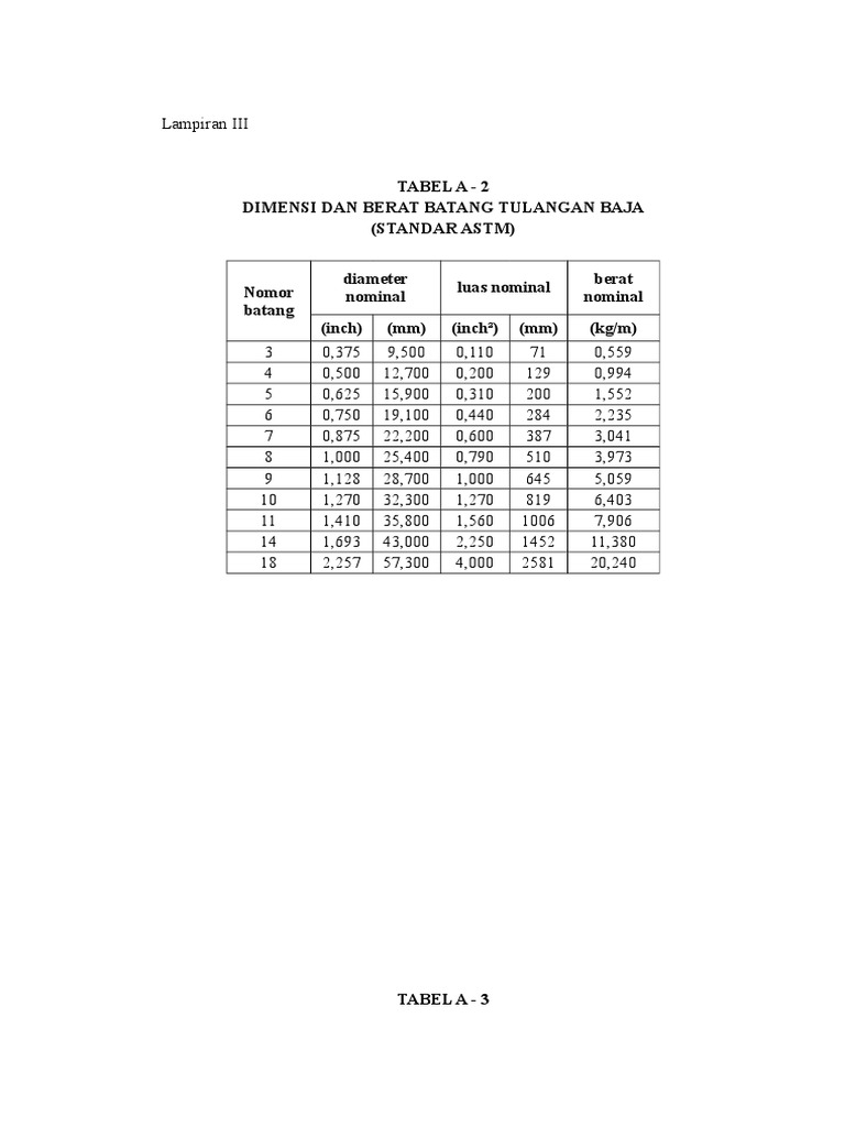 Lampiran Iii Tabel Apendiks A A 2 S D A 4