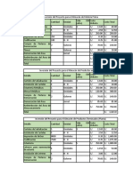 Analisis Costo Beneficio