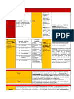 Derecho Penal tablas