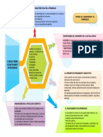 Mapa de Metdologia