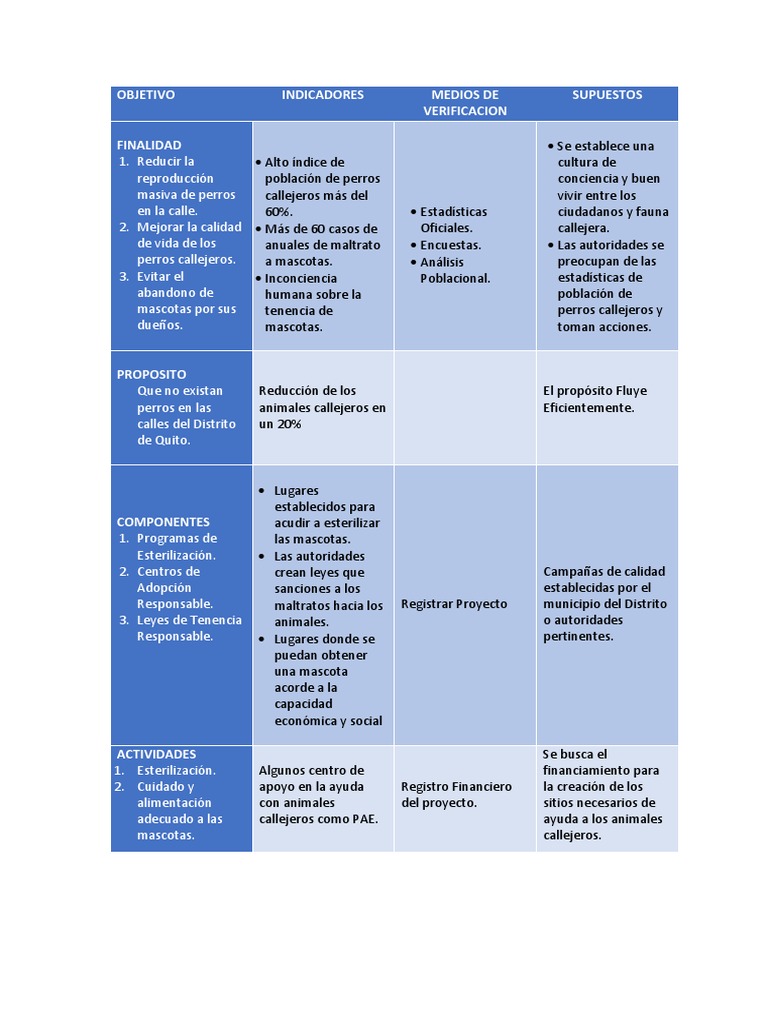 Matriz | PDF | Mascota | Perros