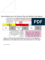 Sunrise Reckoning and Yahshua's Last Passover