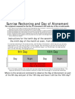 Sunrise Reckoning and Day of Atonement