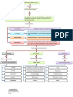 Mapa Derechos Fundamentales