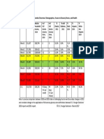 Grocery Chart 