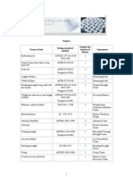 Types of Fabric Testing