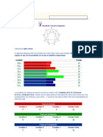 Resultado Test Eneagrama