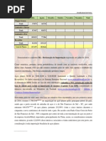 Aço Importado - Brasil - Por Setor