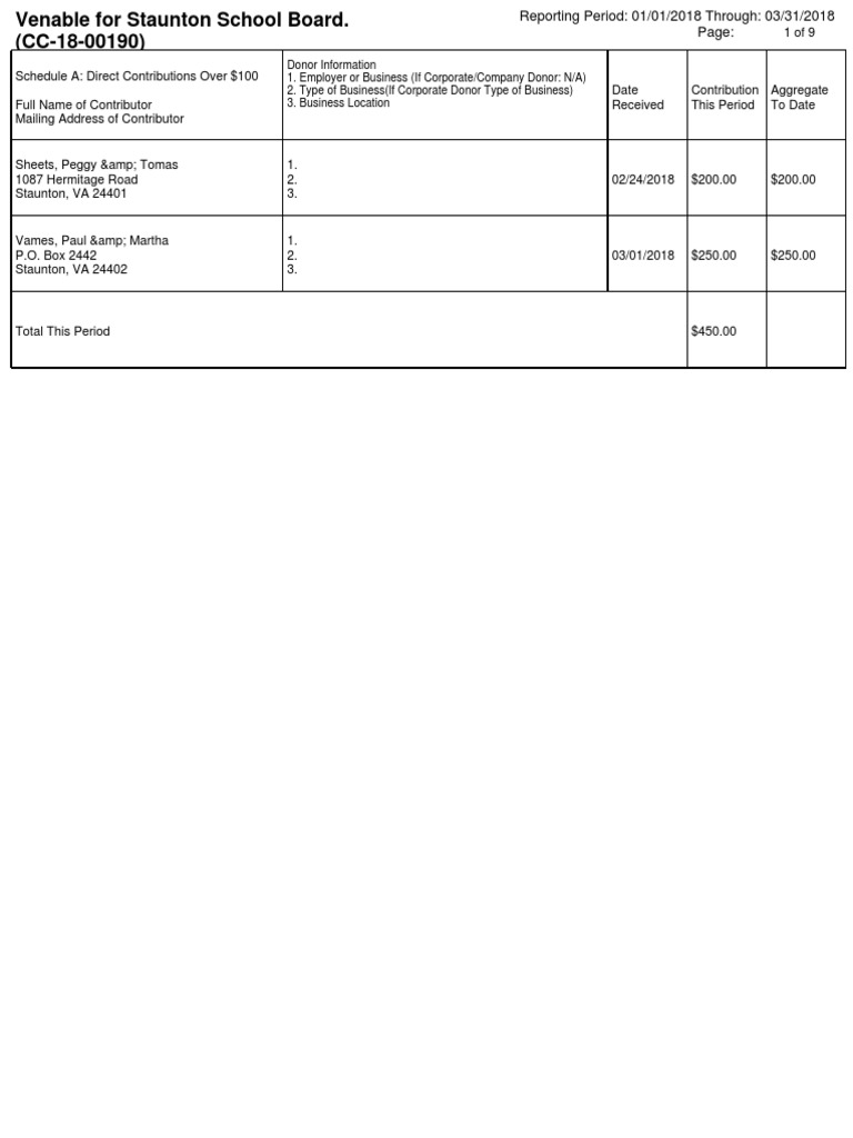 Staunton School Board: Kenneth Venable 1/1/18 - 4/18/18 | PDF | Tax ...
