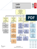 Senior Management Structure Chart