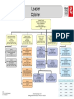 Senior Management Structure Chart PDF
