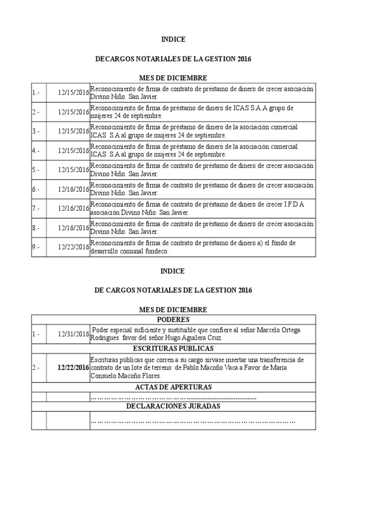 Indice Notarial 20162017 PDF Business