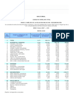 5. Ipc Canastavital Nacional Ciudades Ene 2018