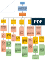 mapa conceptual de economia.docx