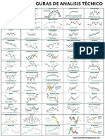 CHULETA_ANALISIS_TECNICO.pdf