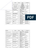 Pengurus Alumni Pim I II PDF