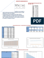 Aspectos Demográficos.