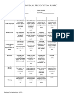 Final Individual Presentation Rubric: Category