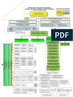 Estructura Orgánica Posicional 19 07 2017 - Sin Firmas