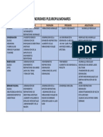 Sindromes Pleuropulmonares