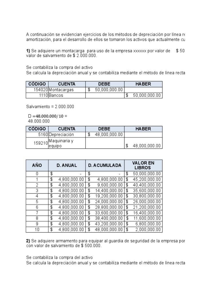 Ejercicios de los métodos de depreciación por línea recta