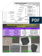 Clasificación de Rocas