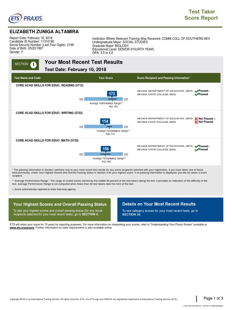 Praxis Score Report Pdf Multiple Choice Behavior Modification