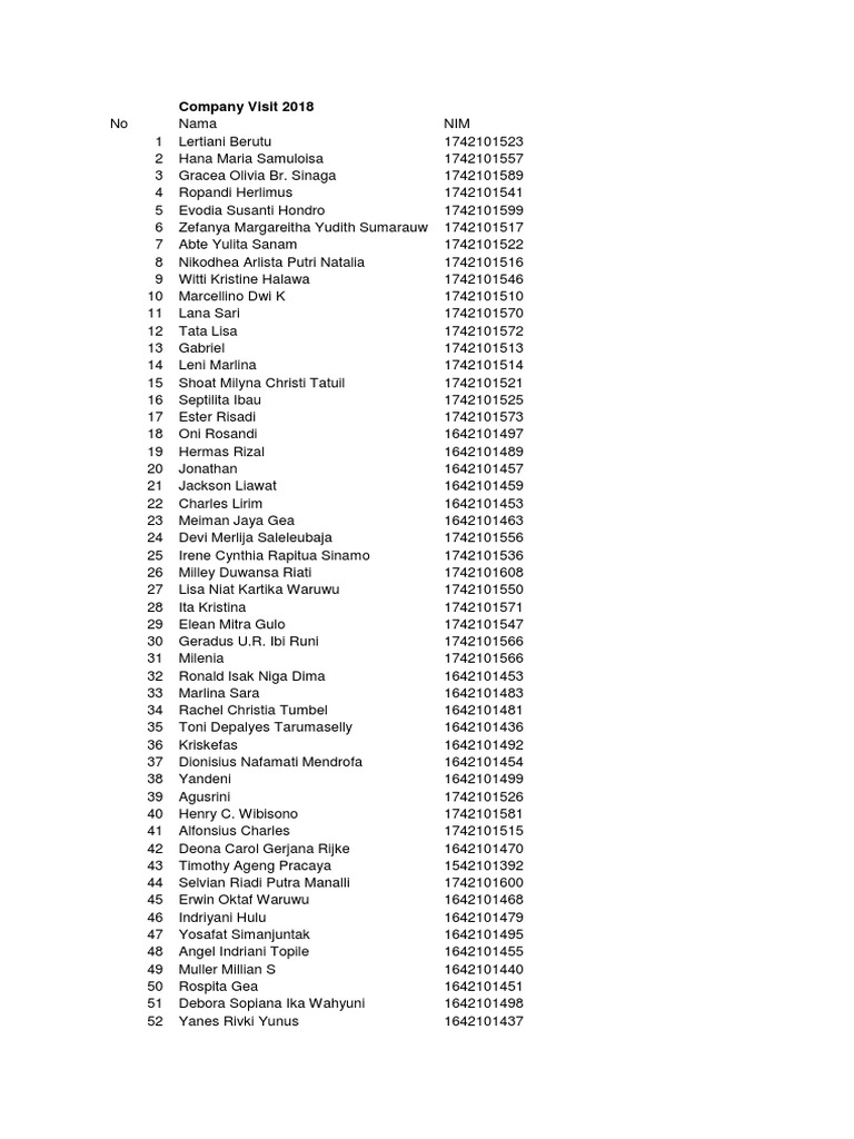 Company Visit 2018 Attendee List | PDF