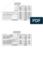 Rencana Anggaran Biaya Agenda Unbk SMK & Smp/Mts SMK Negeri 1 Wanayasa