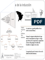 El Problema de La Inducción PDF