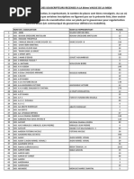 LISTE PROVISOIRE DES SOUSCRIPTEURS RECENSES A LA 8ème VAGUE DE LA MIDA