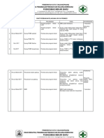 4.1.2.4 Bukti Upaya Perbaikan Ukm